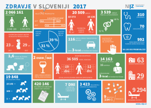 Zdravstveni statistični letopis 2017 plakat Zdravstveni statistični letopis 2017 plakat